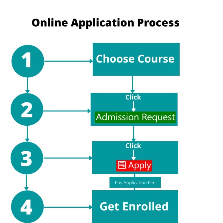 ONLINE APPLICATION process FOR STUDY ABROAD THROUGH UNIVERSITIES PAGE